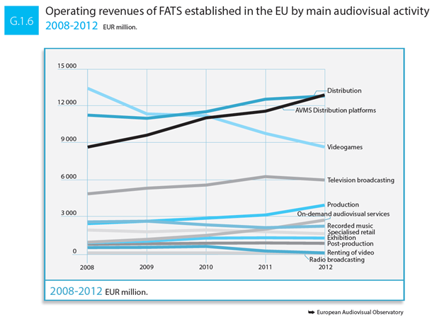 european audiovisual observatory 3