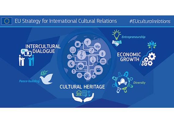 El audiovisual en la nueva estrategia de relaciones internacionales de la Comisión Europea