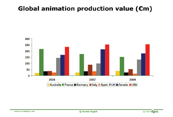The Global Animation Industry - Cineuropa