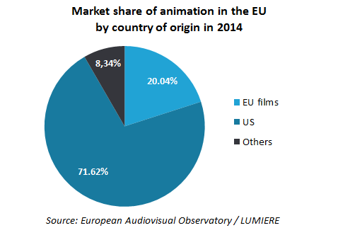Final report: Mapping the Animation Industry in Europe to be presented in  Annecy - Cineuropa