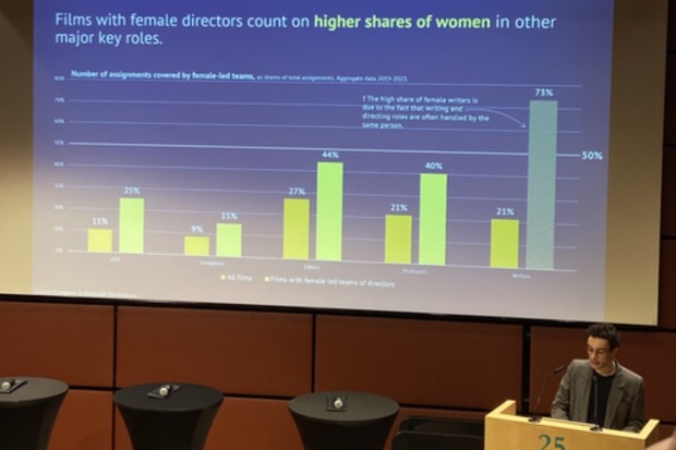 FERA and EFAD discuss gender disparities and the role of women in film at the Berlinale