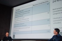 Los festivales italianos refuerzan su papel territorial, pero, entre recortes y retrasos en la concesión de fondos públicos, el sistema se contrae