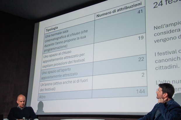 I festival italiani rafforzano il loro ruolo territoriale, ma tra tagli e ritardi nell'erogazione dei fondi pubblici il sistema si ridimensiona