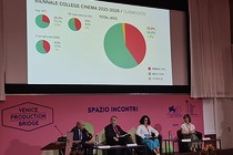 Des chiffres relevés par Venise et Eurimages indiquent des progrès en termes de parité dans le cinéma européen, mais les écarts restent profonds